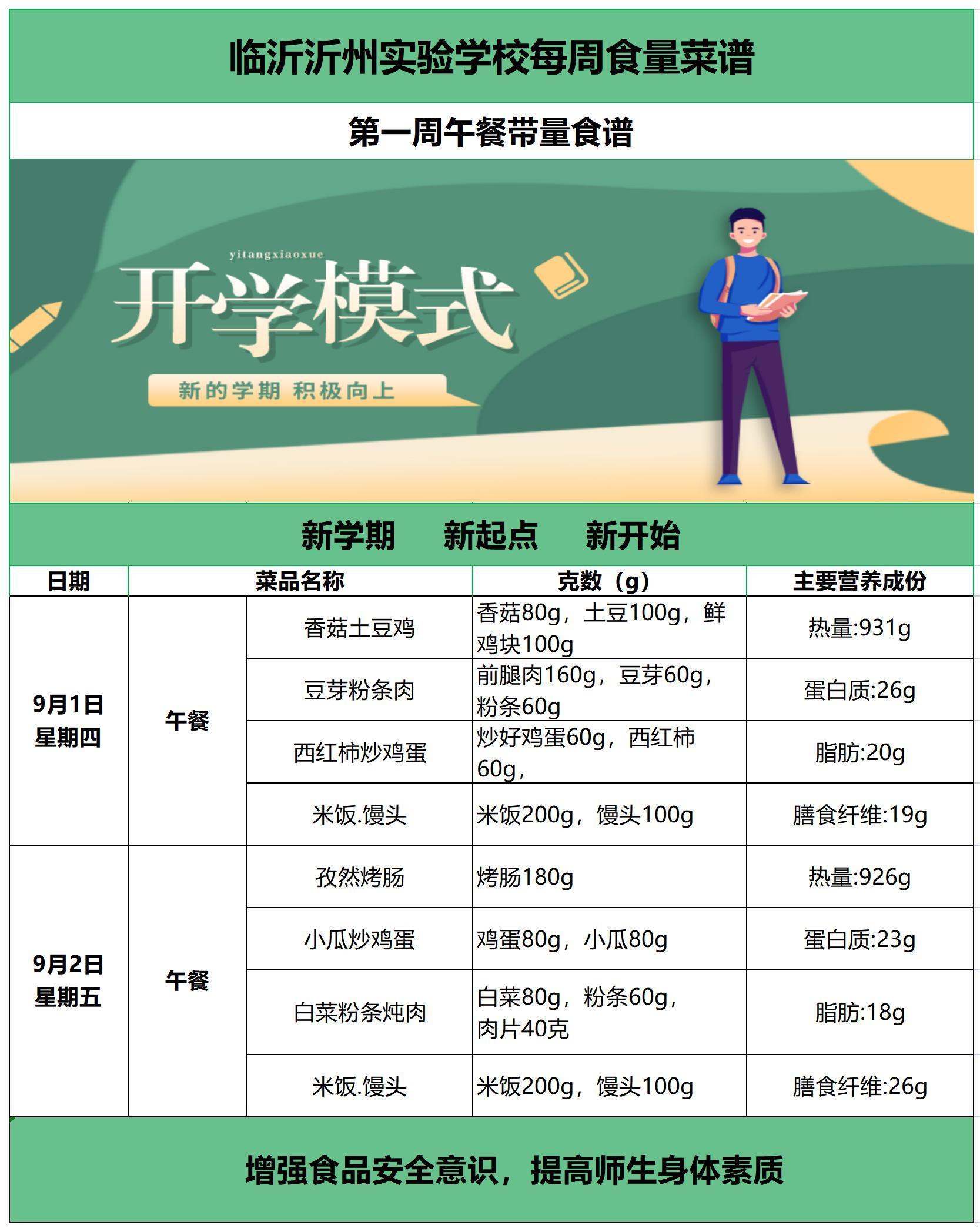臨沂沂州實(shí)驗(yàn)學(xué)校第一周帶量食譜_A1E14.jpg
