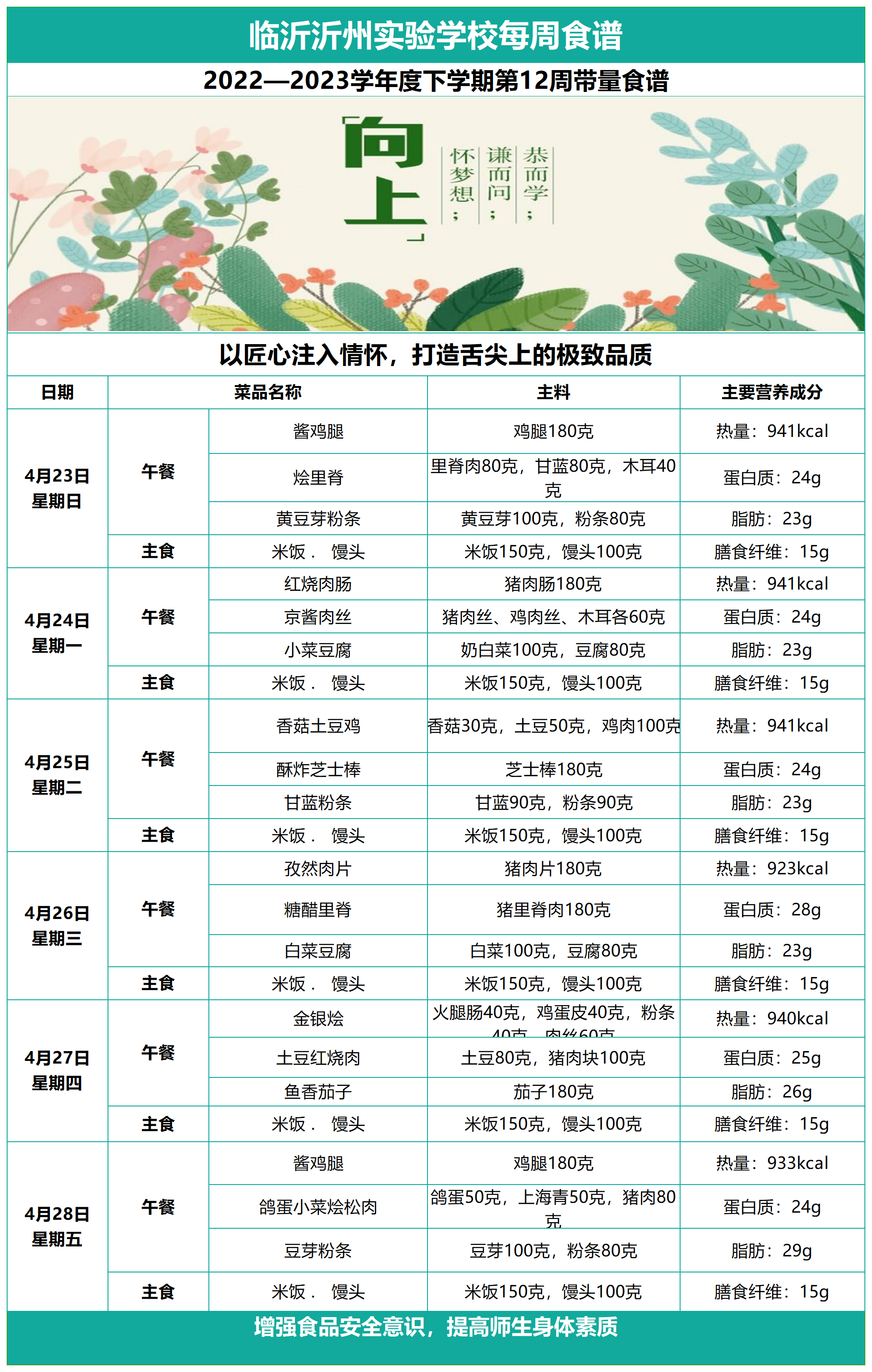 臨沂沂州實驗學校第十二周帶量食譜_Sheet1.png