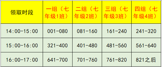 2、七年級(jí)編號(hào)分組情況.png