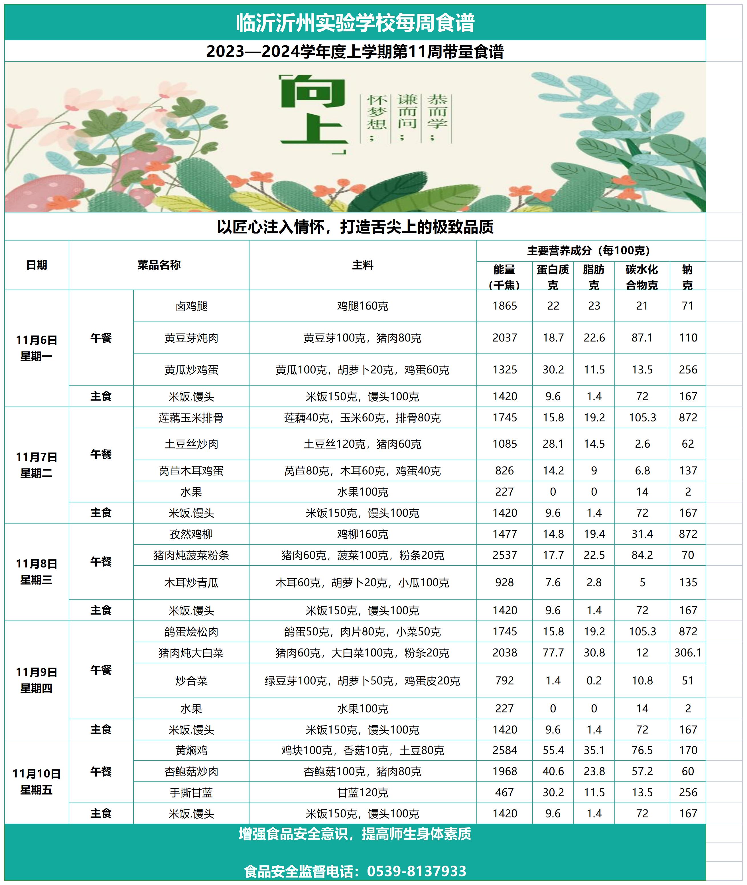 臨沂沂州實驗學校第11周帶量食譜_Sheet1.jpg