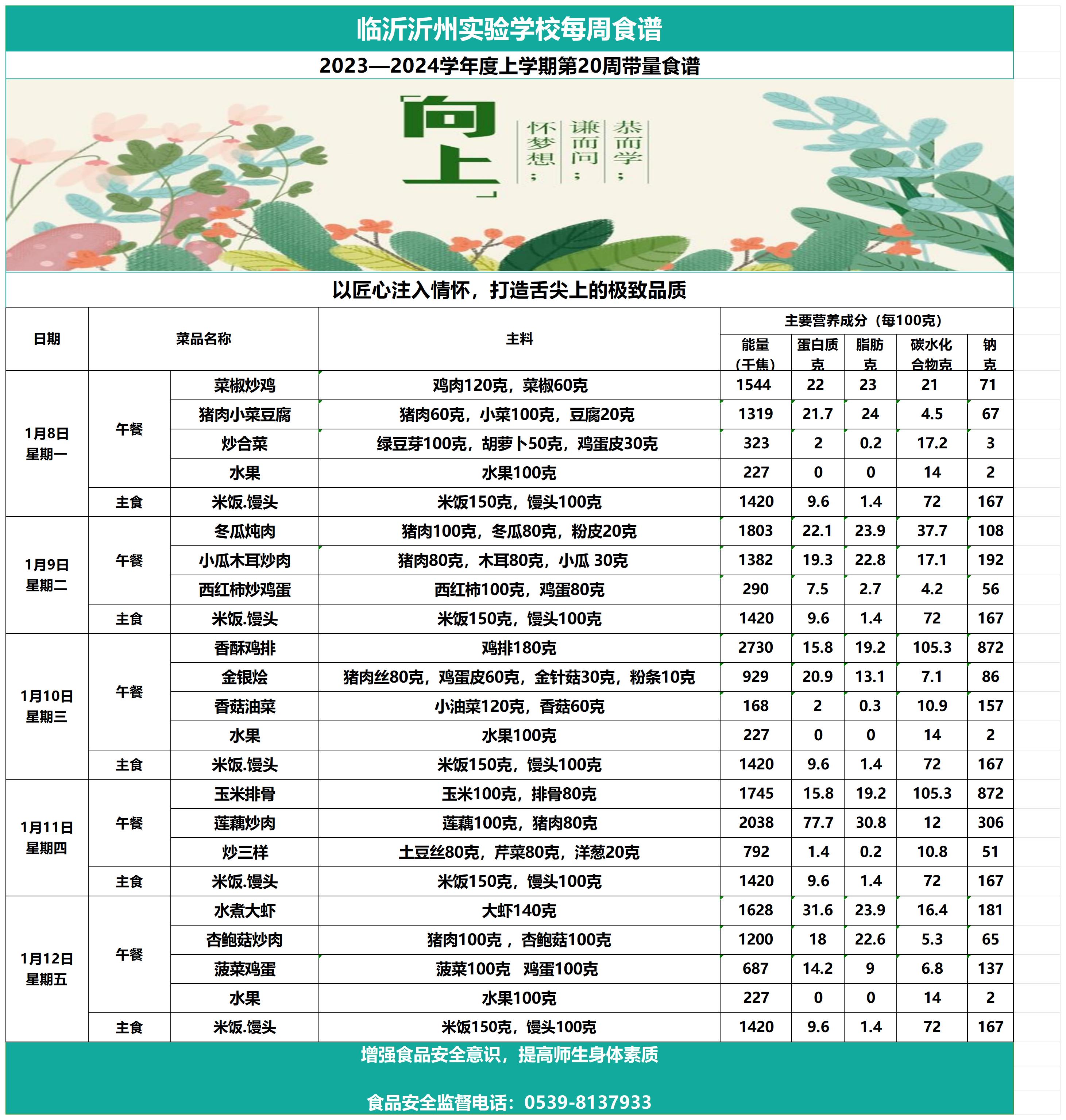 臨沂沂州實驗學(xué)校第20周帶量食譜(2)_Sheet1.jpg