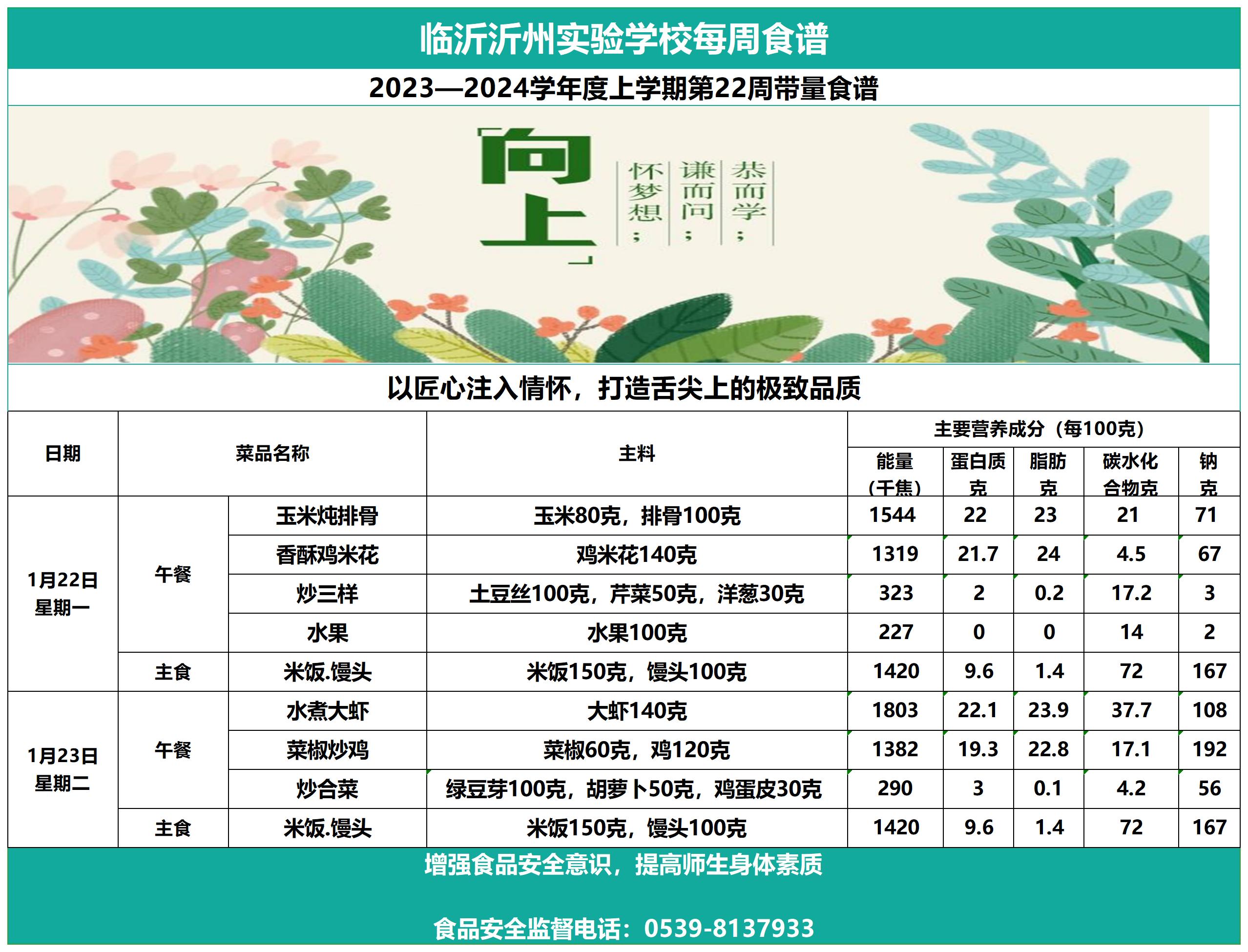 臨沂沂州實(shí)驗(yàn)學(xué)校第22周帶量食譜(1)_Sheet1.jpg