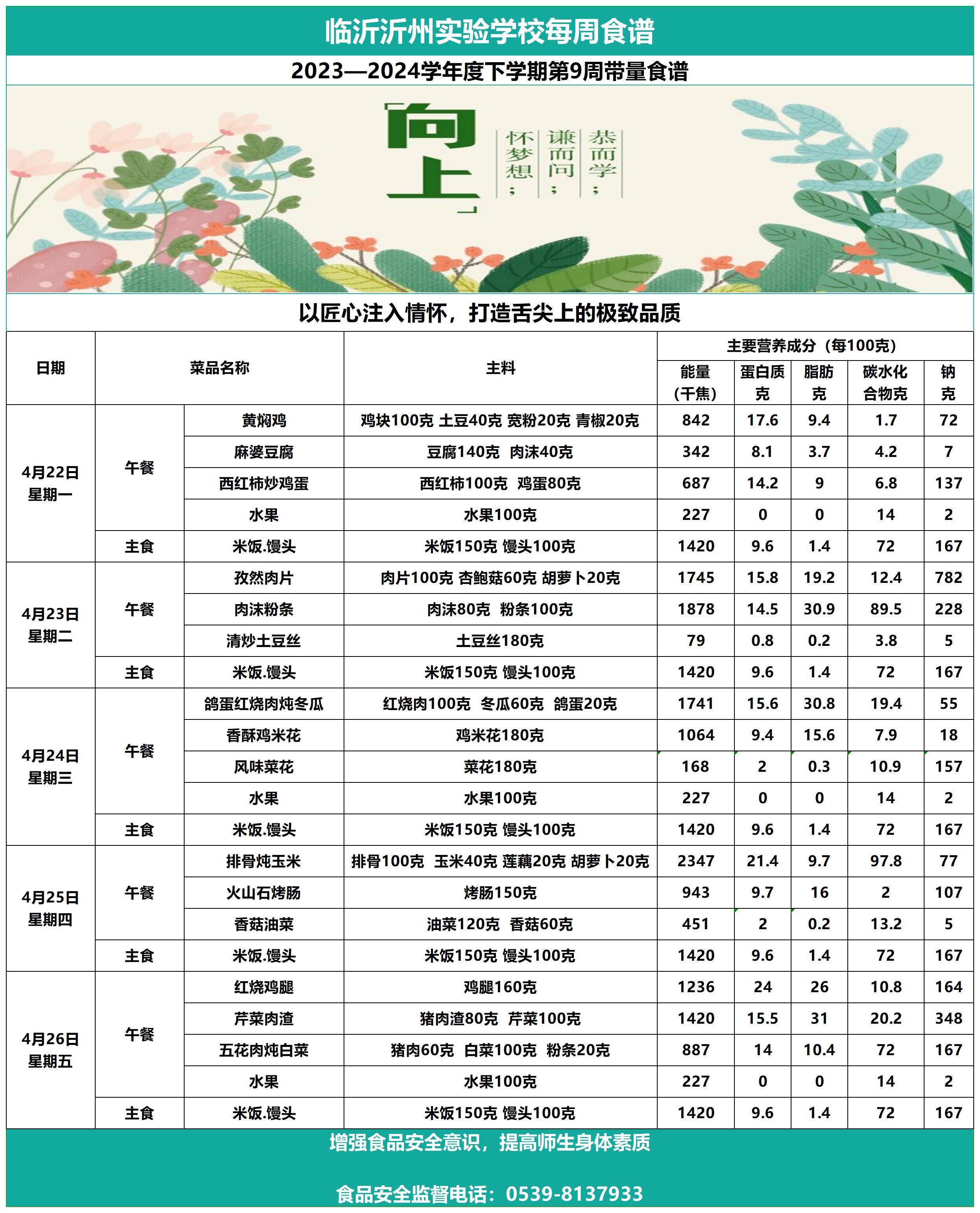 臨沂沂州實驗學(xué)校第9周帶量食譜_Sheet1.jpg