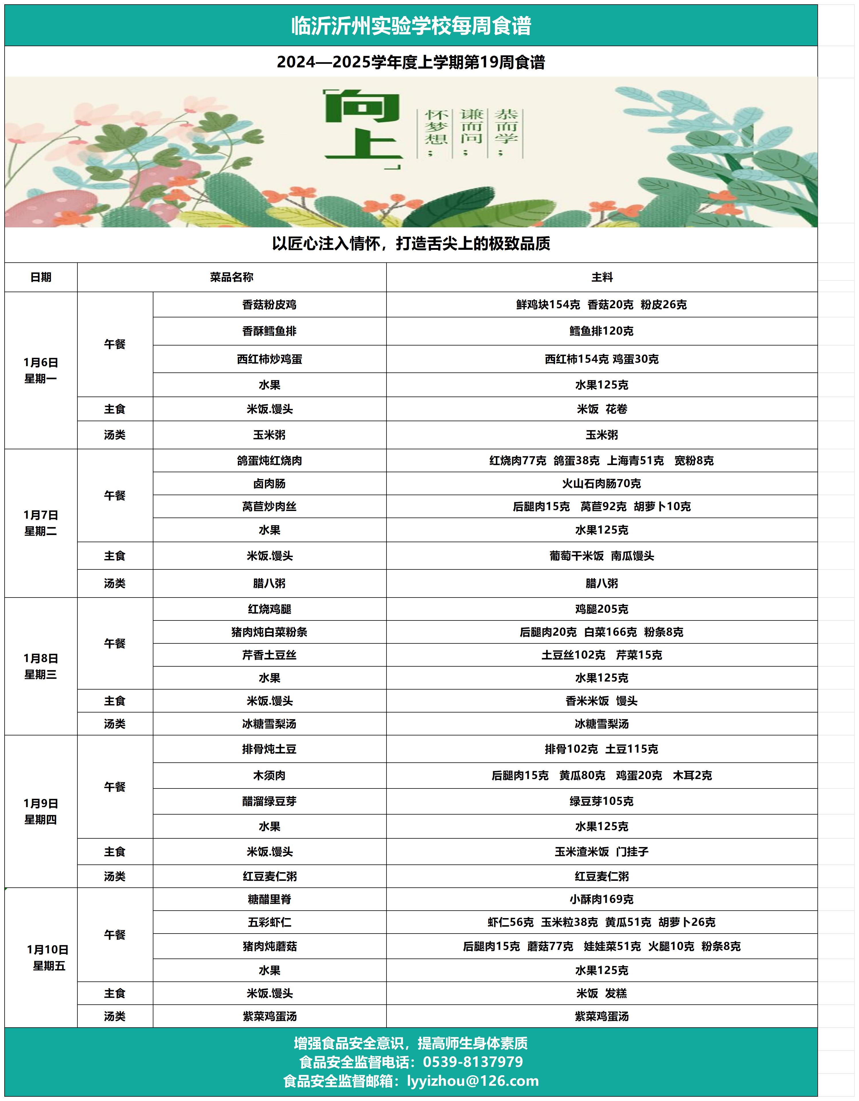 臨沂沂州實(shí)驗(yàn)學(xué)校第19周食譜(2)(1)_Sheet1.jpg